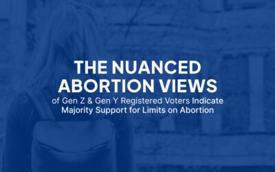 The Nuanced Abortion Views of Gen Z & Gen Y Registered Voters Indicate Majority Support for Limits on Abortion